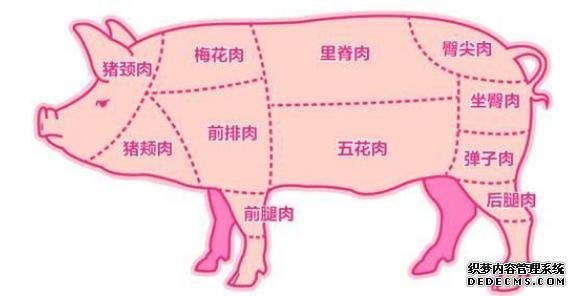 它是豬身上“最”好吃的肉，味道堪比“牛排”，老屠夫都不舍得賣(mài)