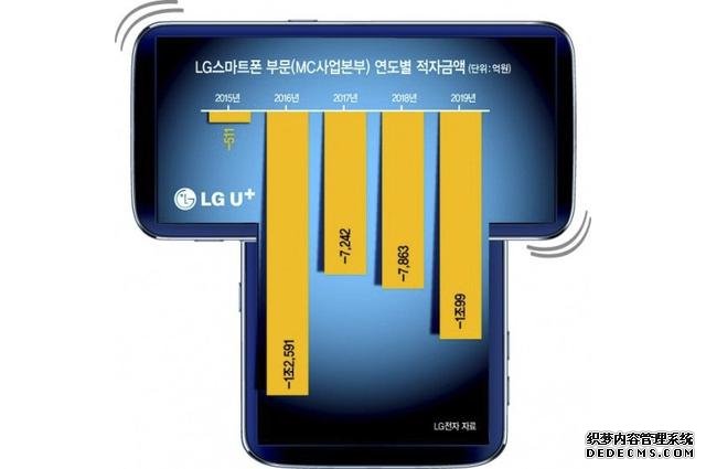 LG概念機(jī)曝光，旋轉(zhuǎn)大小雙屏+ 6400萬三主攝，準(zhǔn)備玩轉(zhuǎn)雙屏概念