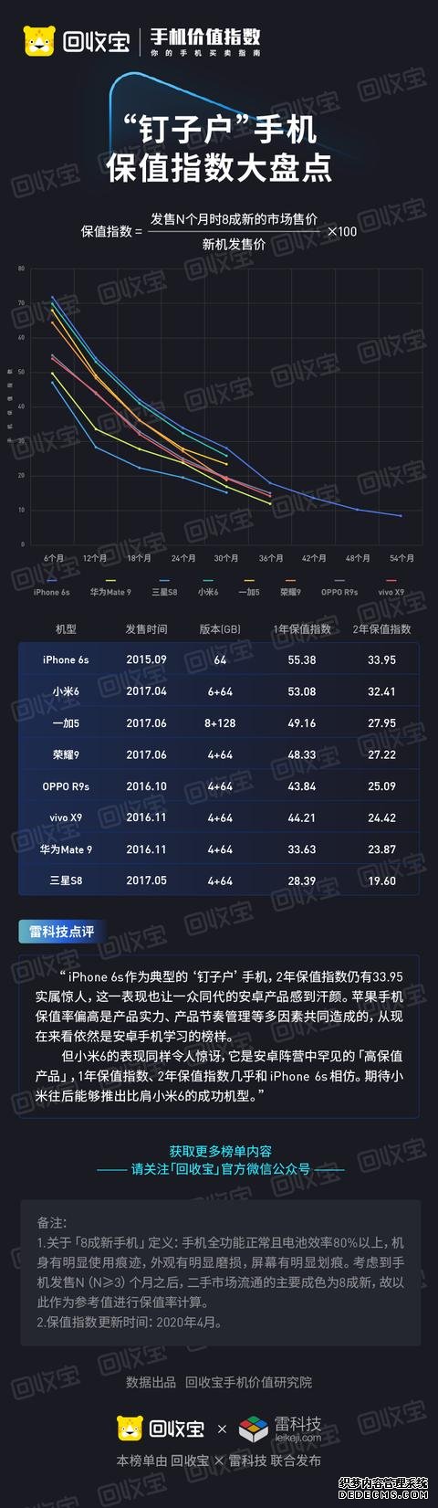 紅米K30 Pro降價(jià)還被罵？真相來(lái)了