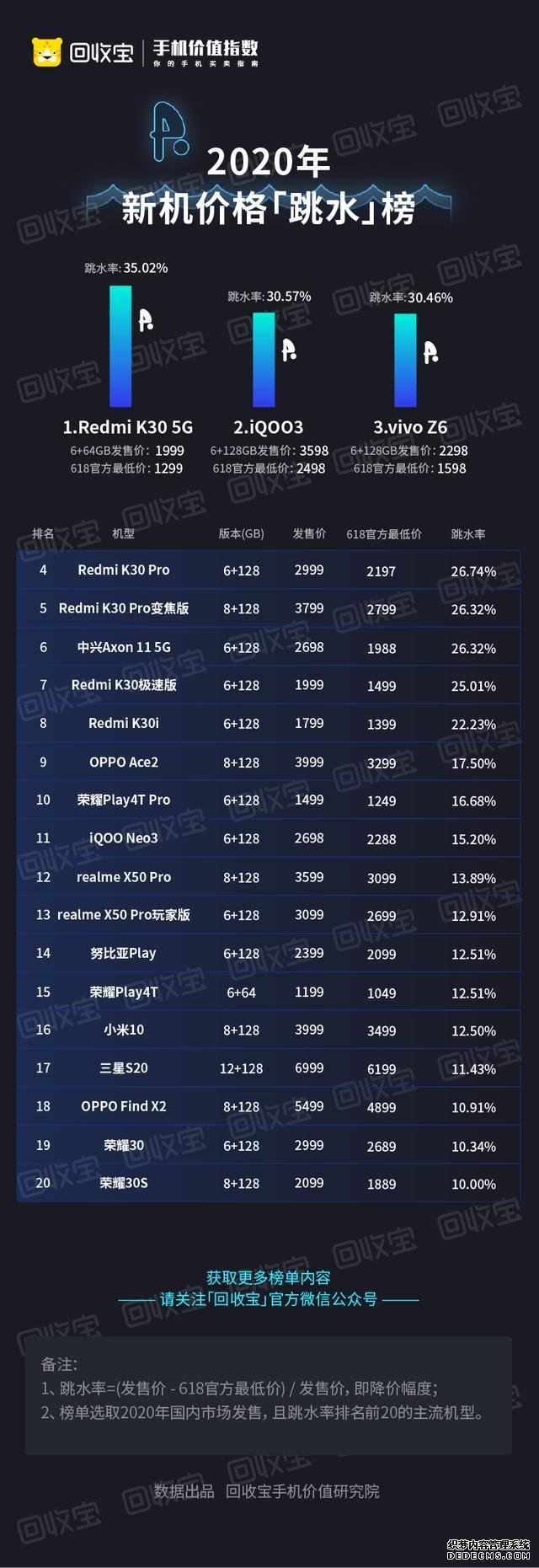 紅米K30 Pro降價(jià)還被罵？真相來(lái)了