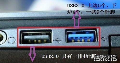 iPhone 13要用的充電口，到底好在哪？