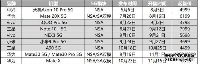手機沒這幾個賣點，2020年都算不上旗艦