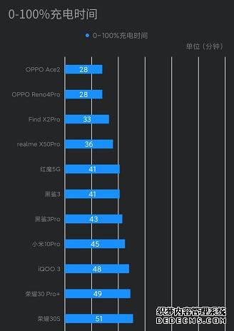 手機沒這幾個賣點，2020年都算不上旗艦