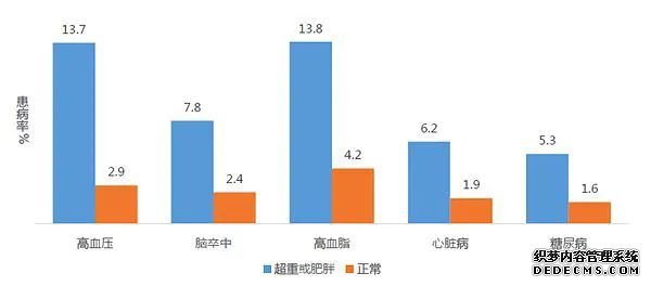 健康管理的重要性，說(shuō)千遍萬(wàn)遍，不如看一遍