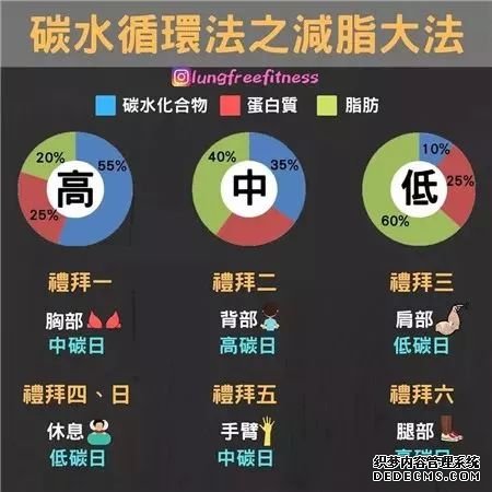 22條健身知識，認真看完相當于上了一節(jié)私教課