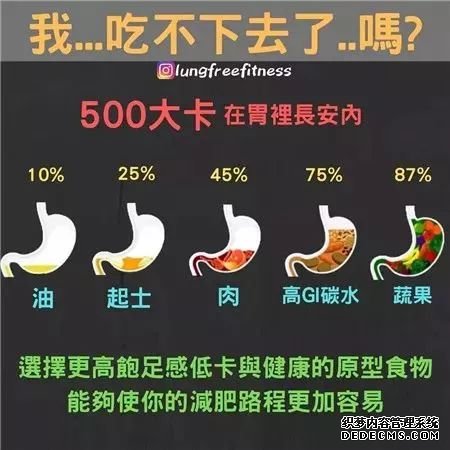 22條健身知識，認真看完相當于上了一節(jié)私教課