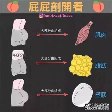 22條健身知識，認真看完相當于上了一節(jié)私教課