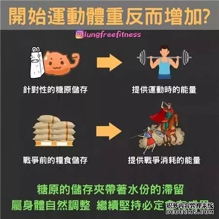 22條健身知識，認真看完相當于上了一節(jié)私教課