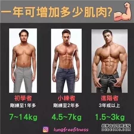22條健身知識，認真看完相當于上了一節(jié)私教課